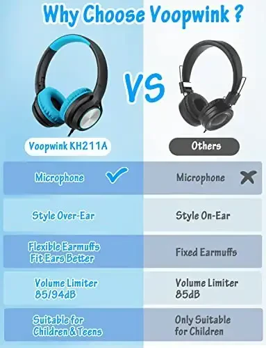 Voopwink Kids Mikrofonli naushniklar, simli quloqchinlar, O'g'il bolalar, qizlar, o'smirlar va bolalar uchun cheklangan ovoz balandligi 85dB/94dB, Onlayn maktab/Sayohat/iPad/Planshet/Mobil telefon - 3