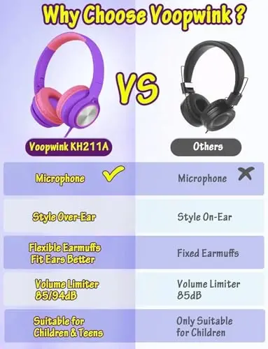 Voopwink mikrofonli bolalar uchun naushniklar, simli quloq usti naushniklar, cheklangan ovoz balandligi 85dB/94dB o'g'il bolalar qizlar o'smirlar bolalar onlayn maktab/sayohat/iPad/planshet/mobil telefon uchun - 3