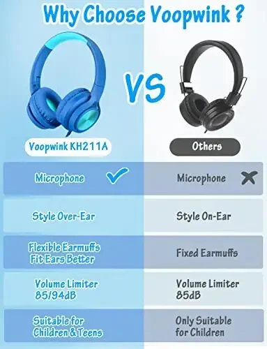 Voopwink Mikrofonli bolalar uchun quloqchinlari, simli quloqchinlar, ovoz balandligi cheklangan 85dB/94dB, o'g'il bolalar, qizlar, o'smirlar, bolalar uchun onlayn maktab/sayohat/iPad/planshet/mobil telefon - 3