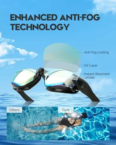 Vorshape Swim Goggles 2 Pack Anti Fog Suzish ko'zoynaklari, kattalar, erkaklar, ayollar va o'smirlar uchun oqmaydigan UV himoyali suzish ko'zoynaklari - 3