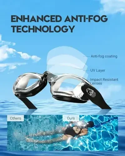 Vorshape Swim Goggles 2 Pack Anti Fog Swimming Goggles, No Leaking UV Protection Pool Goggles for Adult Men Women Youth - 3