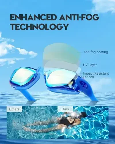 Vorshape Swim Goggles 2 Pack Anti Fog Swimming Goggles, No Leaking UV Protection Pool Goggles for Adult Men Women Youth - 3