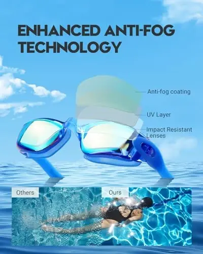 Vorshape Swim Goggles 2 Pack Anti Fog Swimming Goggles, No Leaking UV Protection Pool Goggles for Adult Men Women Youth - 3