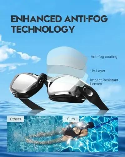 Vorshape Swim Goggles 2 Pack Anti Fog Swimming Goggles, No Leaking UV Protection Pool Goggles for Adult Men Women Youth - 3