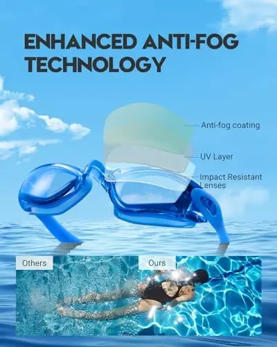 Vorshape Swim Goggles 2 Pack Anti Fog Swimming Goggles, No Leaking UV Protection Pool Goggles for Adult Men Women Youth - 3