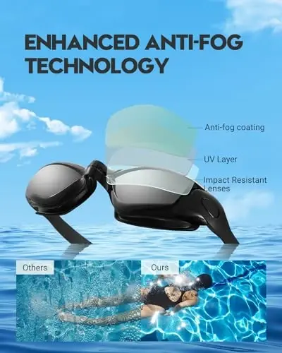 Vorshape Swim Goggles 2 Pack Anti Fog Swimming Goggles, No Leaking UV Protection Pool Goggles for Adult Men Women Youth ﻿ - 3