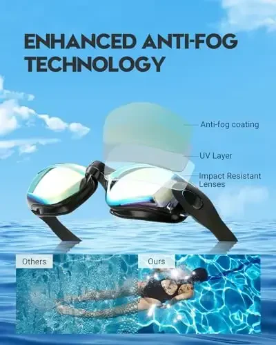 Vorshape Swim Goggles 2 Pack Anti Fog Swimming Goggles, No Leaking UV Protection Pool Goggles for Adult Men Women Youth ﻿ - 3