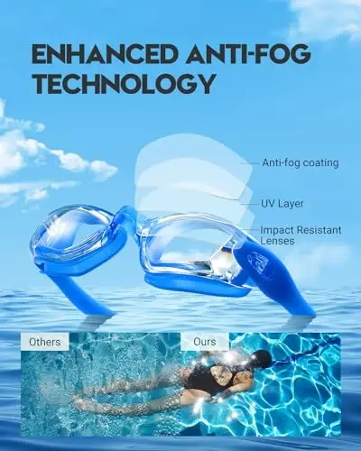 Vorshape Swim Goggles 2 Pack Anti Fog Swimming Goggles, No Leaking UV Protection Pool Goggles for Adult Men Women Youth ﻿ - 3