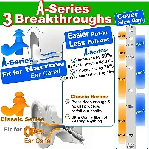 WaterDam A-Series Swimming Ear Plugs Ultra Comfy Great Waterproof Earplugs (Size 2A+2A+2A: Kids Teens Small&Medium Ear Women (Green Orange Pink)) - WATERDAM (1)