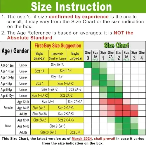 WaterDam Пробки для ушей для плавания Отличные водонепроницаемые ультракомфортные беруши Предотвращают ухо пловца - 6