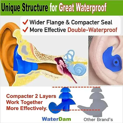 WaterDam Swimming Ear Plugs Great Waterproof Ultra Comfy Earplugs Prevent Swimmer's Ear - 4