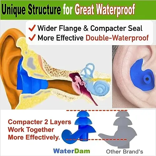 WaterDam Swimming Ear Plugs Great Waterproof Ultra Comfy Earplugs Prevent Swimmer's Ear - 2