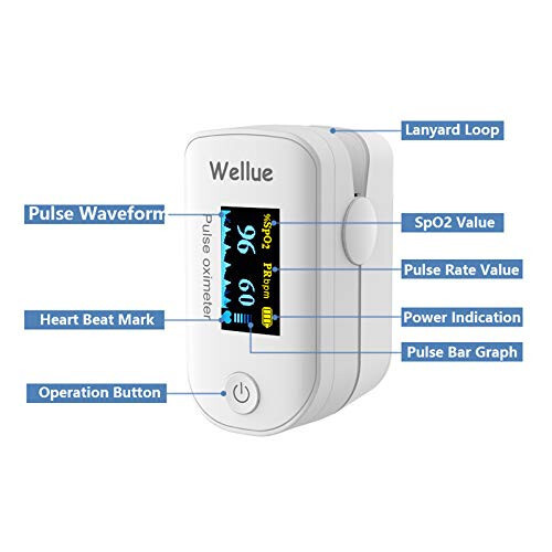 Wellue Barmoq Uchi Qon Oksigen Toʻyinish Yurak Urishi Monitori Batareyalar va Lanyardi bilan Bluetooth FS20F Oq - 3