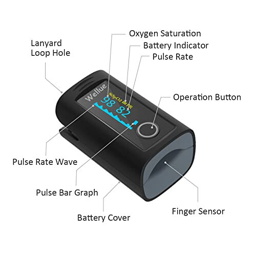 Wellue Fingertip Pulse Oximeter, Blood Oxygen Saturation Monitor with Batteries, Carry Bag & Lanyard for Wellness Use - 2