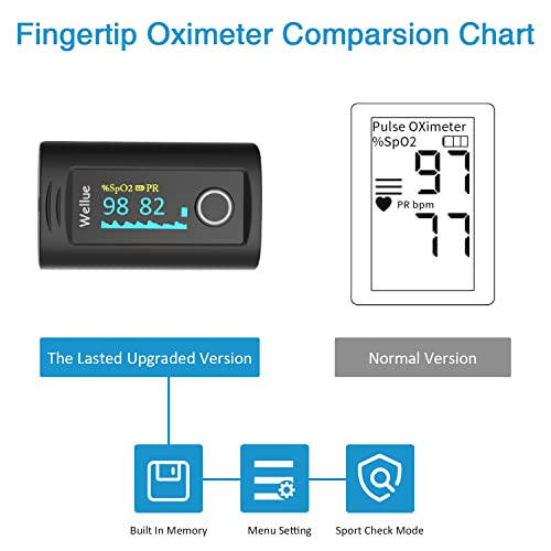 Wellue Fingertip Pulse Oximeter, Blood Oxygen Saturation Monitor with Batteries, Carry Bag & Lanyard for Wellness Use - 6