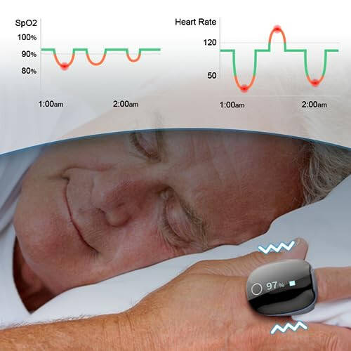 Wellue O2Ring Kislorod Monitori Vibratsiya Eslatmasi bilan - Bluetooth O2 Pul's Oksimetri Qayta Zaryadlanadigan, SpO2 va PRni Doimiy Qayd etish, Be pul APP va Kompyuter Hisobotlari bilan Qon Kislorod To'yinishini Kuzatuvchi - 4