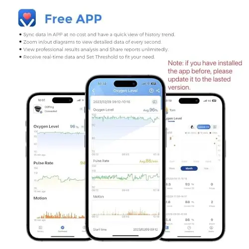 Wellue O2Ring Pulse Oximter, Bluetooth SPO2 Blood Oxygen Saturation Monitor - Wearable O2 Ring Sensor with Vibration Reminder, Free APP & PC Report, Rechargeable - 6