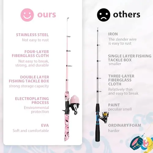 WIDDEN Kids Fishing Pole, Portable Telescopic Kids Fishing Poles for Boys and Girls, Fishing Rod and Reel Combo Kit with Tackle Box, and Fishing Net, Best Fishing Pole for Toddler Youth - 3