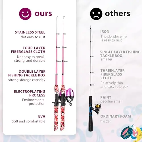 WIDDEN Kids Fishing Pole, O'g'il va qizlar uchun portativ teleskopik bolalar baliq ovlash qarmoqlari, Tackle Box bilan baliq ovlash g'altagi kombinatsiyasi to'plami va baliq ovlash to'ri, Yosh bolalar uchun eng yaxshi baliq ovlash qarmoqlari - 3