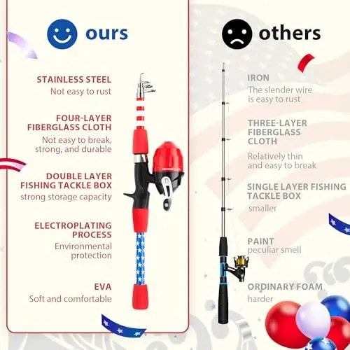 WIDDEN Kids Fishing Pole, O'g'il va qizlar uchun portativ teleskopik bolalar baliq ovlash qarmoqlari, Tackle Box bilan baliq ovlash qarmoq va g'altak kombinatsiyasi va baliq ovlash to'ri, Toddler yoshlar uchun eng yaxshi baliq ovlash qarmoq - 5