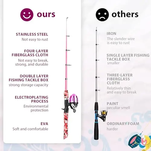WIDDEN Kids Fishing Pole, O'g'il va qizlar uchun portativ teleskopik bolalar uchun baliq ovlash qarmoqlari, Tackle Box bilan baliq ovlash qarmoq va g'altak kombinatsiyasi va baliq ovlash to'ri, Toddler yoshlari uchun eng yaxshi baliq ovlash qarmoq - 3