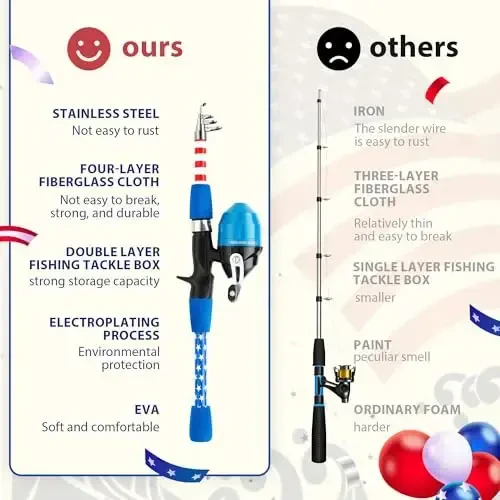 WIDDEN Kids Fishing Pole, O'g'il va qizlar uchun portativ teleskopik bolalar uchun baliq ovlash qarmoqlari, Tackle Box bilan baliq ovlash uchun g'altak kombinati to'plami va baliq ovlash to'ri, Toddler Youth uchun eng yaxshi baliq ovlash qarmoqlari - 5