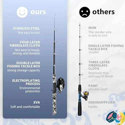 WIDDEN Kids Fishing Pole, O'g'il va qizlar uchun portativ teleskopik bolalar uchun baliq ovlash qarmoqlari, Tackle Box bilan baliq ovlash удочка va g'altak kombinati va baliq ovlash to'ri, yoshlar uchun eng yaxshi baliq ovlash удочка - 3