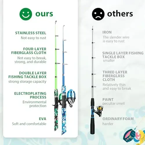 WIDDEN Kids Fishing Pole, O'g'il va qizlar uchun portativ teleskopik bolalar uchun baliq ovlash qarmoqlari, Tackle Box bilan baliq ovlash удочка va g'altak kombinatsiyasi to'plami va baliq tutuvchi to'r, Toddler Youth uchun eng yaxshi baliq ovlash удочка - 3