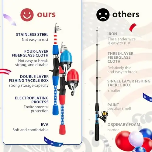 WIDDEN Kids Fishing Pole, Portable Telescopic Kids Fishing Poles for Boys and Girls, Fishing Rod and Reel Combo Kit with Tackle Box, and Fishing Net, Best Fishing Pole for Toddler Youth - 4