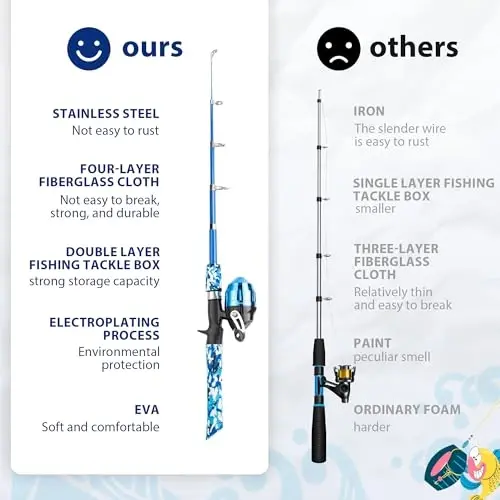 WIDDEN Kids Fishing Pole, Portable Telescopic Kids Fishing Poles for Boys and Girls, Fishing Rod and Reel Combo Kit with Tackle Box, and Fishing Net, Best Fishing Pole for Toddler Youth - 3