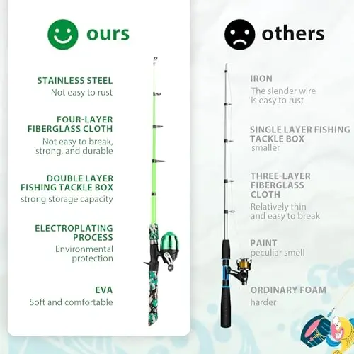 WIDDEN Kids Fishing Pole, Portable Telescopic Kids Fishing Poles for Boys and Girls, Fishing Rod and Reel Combo Kit with Tackle Box, and Fishing Net, Best Fishing Pole for Toddler Youth - 3