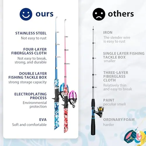 WIDDEN Kids Fishing Pole, Portable Telescopic Kids Fishing Poles for Boys and Girls, Fishing Rod and Reel Combo Kit with Tackle Box, and Fishing Net, Best Fishing Pole for Toddler Youth - 2