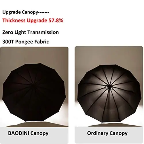 Windproof Compact Rain Umbrella for Travel 42/46 Inch Premium Fabric Auto Open Perfect for Purse and Backpack Portable Umbrella for Women and Men - BAODINI (1)