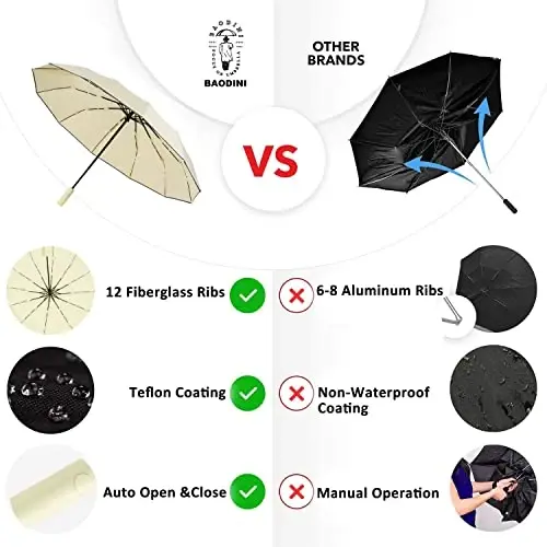 Windproof Compact Rain Umbrella for Travel 42/46 Inch Premium Fabric Auto Open Perfect for Purse and Backpack Portable Umbrella for Women and Men - 4