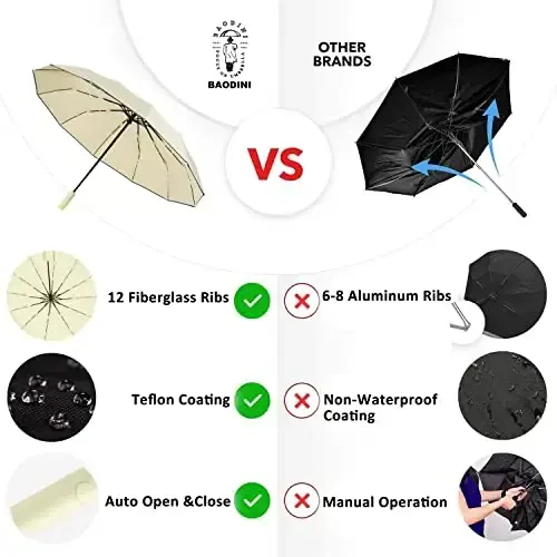 Windproof Compact Rain Umbrella for Travel 42/46 Inch Premium Fabric Auto Open Perfect for Purse and Backpack Portable Umbrella for Women and Men - 4