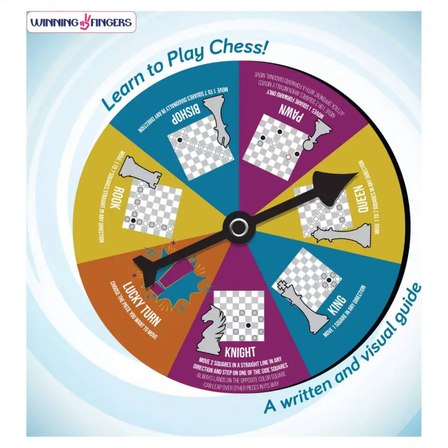 Winning Fingers Chess Set for Kids and Adults | Beginners Chess Game - 4