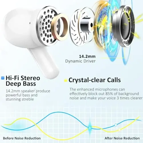 Wireless Earbud, Bluetooth Headphones 5.4 NEW 40H Ear Buds Bass Stereo Earphones Noise Cancelling Earbud with 4 ENC Mic in-Ear Bluetooth Earbud USB-C LED Display IP7 Waterproof Sport for Android iOS - 3