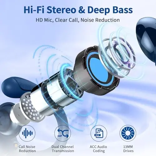Wireless Earbuds, 2025 Bluetooth 5.4 Headphones Sport, 50Hrs HiFi Stereo Deep Bass Over-Ear buds with ENC Noise Cancelling Mic, IP7 Waterproof & LED Display Earphones with Earhooks for Workout/Running - 3