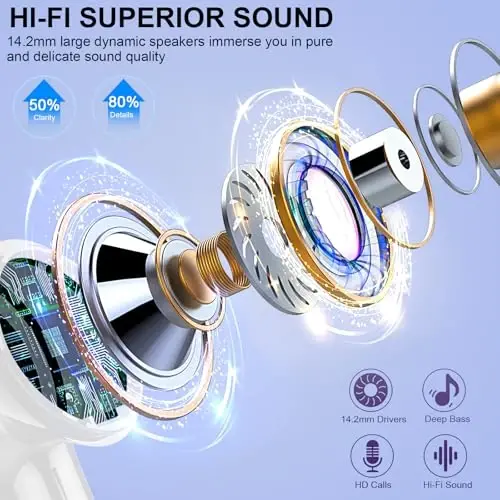 Wireless Earbuds, 2026 Bluetooth 5.4 Headphones NEW Ear Buds 40H Bass Stereo in-Ear Earphones ENC Noise Cancelling Earbuds with 4 HD Mic, USB-C LED Display IP7 Waterproof Sport Headset, Pure Grey - Ordtop (1)