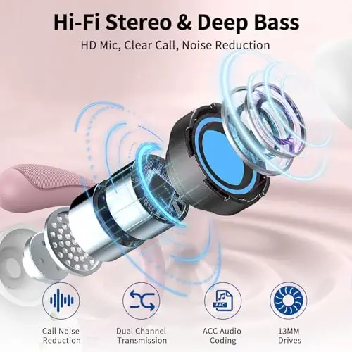 Wireless Earbuds, 2026 Bluetooth 5.4 Headphones Sport, 50Hrs HiFi Stereo Deep Bass Over-Ear buds with ENC Noise Cancelling Mic, IP7 Waterproof & LED Display Earphones with Earhooks for Workout/Running 