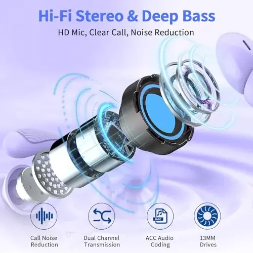 Wireless Earbuds, 2026 Bluetooth 5.4 Headphones Sport, 50Hrs HiFi Stereo Deep Bass Over-Ear buds with ENC Noise Cancelling Mic, IP7 Waterproof & LED Display Earphones with Earhooks for Workout/Running - 3