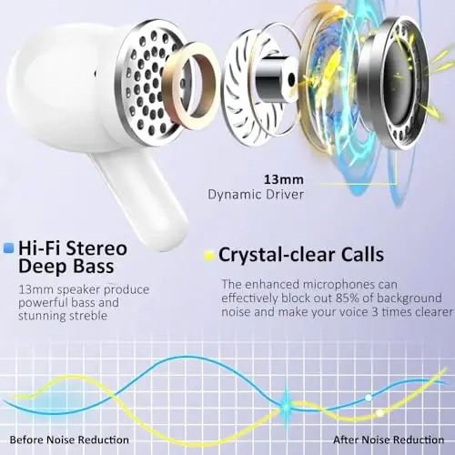 Wireless Earbuds, Bluetooth 5.4 Headphones 2026 NEW Ear Buds 40H Bass Stereo in-Ear Earphones ENC Noise Cancelling Earbuds with 4 HD Mic, USB-C LED Display IP7 Waterproof Sport Headset for Android iOS - 3