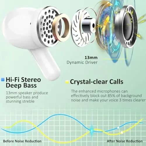 Wireless Earbuds, Bluetooth Headphones 2026 NEW Ear Buds 40H Bass Stereo in-Ear Earphones ENC Noise Cancelling 5.4 Earbuds with 4 HD Mic, USB-C LED Display IP7 Waterproof Sport Headset for Android iOS - Ordtop (1)