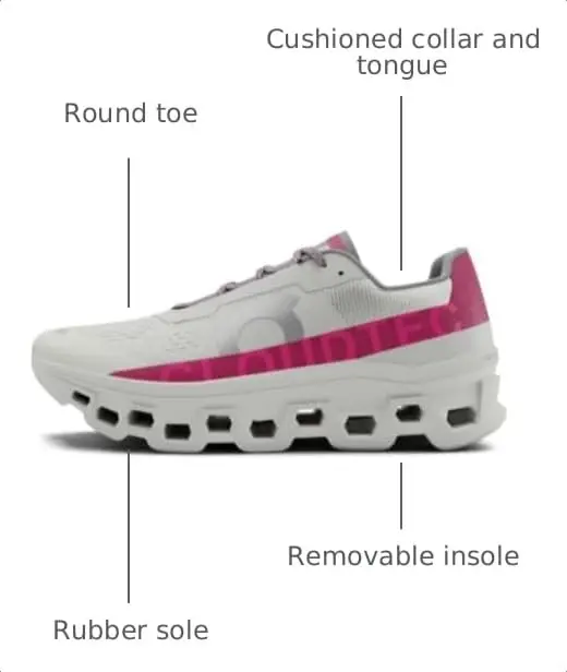 Women's Cloudmonster Sneaker'ları hakkında - 3