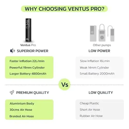 Woowind Premium Tire Inflator Portable Air Compressor, 2X Faster, 150PSI Air Pump For Car Tires, Tire Pump, with 12V DC Cord for Trucks & Off-Road Tires, Auto Shut-Off - 6