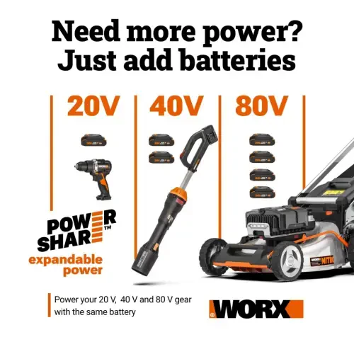 Worx Nitro WG286 40V Power Share 24