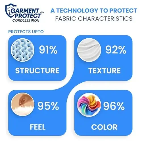 Xabitat Luxury Cordless Iron | 1500W Steam Iron | Anti Drip | Thermal Protection Technology | Nonstick Ceramic Soleplate | 2-in-1 Cord/Cordless | Adjustable & Vertical Steam Controller | Auto Shut-Off - XABITAT (1)