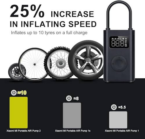 Xiaomi Portable Electric Air Compressor, 150 PSI Tire Inflator for Car, Scooter, Bike Tires and Balls - Cordless with Digital Pressure Detection - 4