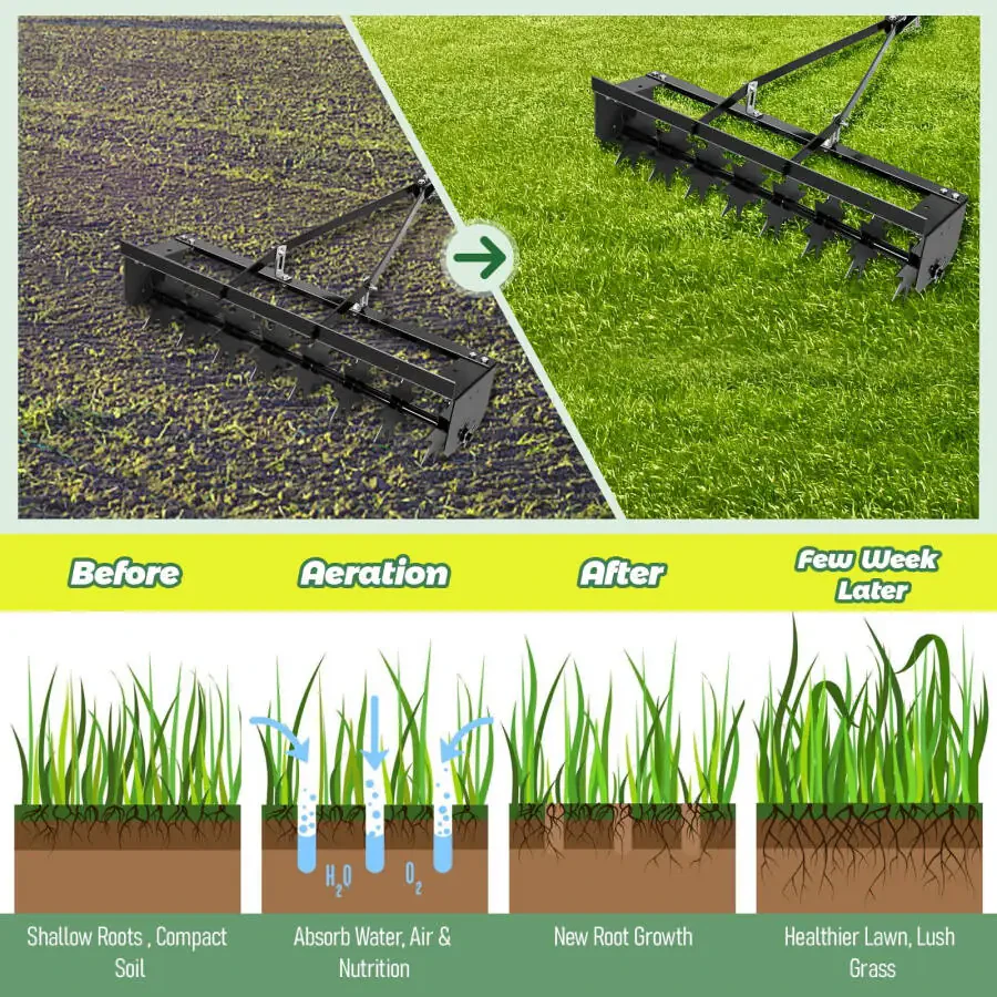 XiMeijiun, Lawn Towed Aerator, Lawn Tools, Lawn Looseners, Restore Lawn Health, Adapt to Yard, Garden - 5