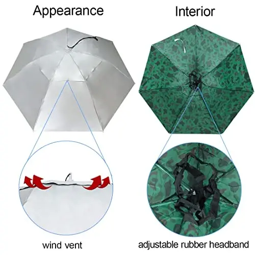 NEW-Vi Fishing Umbrella Hat Folding Adjustable Sun Rain Cap, 37.4”Oversize Hands Free Umbrellas, 7-Ribs Anti-UV Waterproof Headwear for Fishing Gardening Golf Sunshade Outdoor - 4